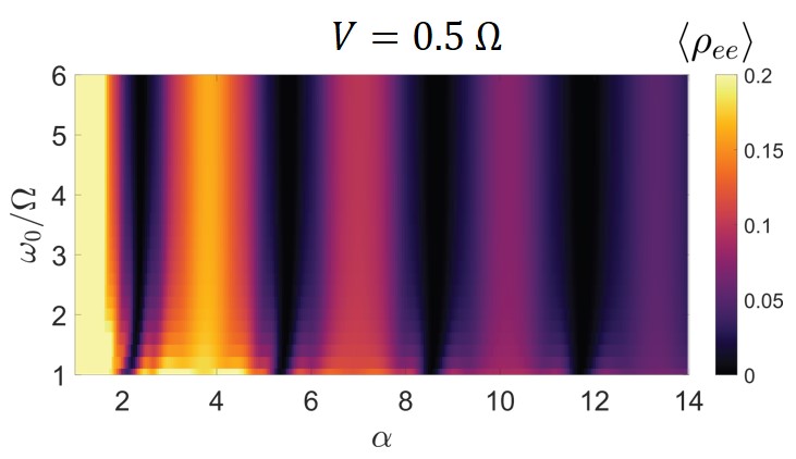 Floquet frequency modulation