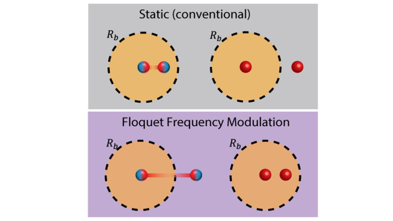 Floquet-tailored Rydberg interactions